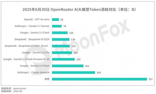 2025年第二季度移動(dòng)互聯(lián)網(wǎng)行業(yè)數(shù)據(jù)研究報(bào)告 洞察變革，預(yù)見(jiàn)未來(lái)