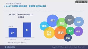 2014移動互聯(lián)網(wǎng)數(shù)據(jù)報告完整版 解讀趨勢，洞見未來
